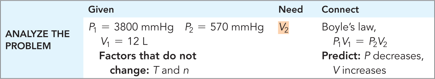 Boyle's Law problem setup table