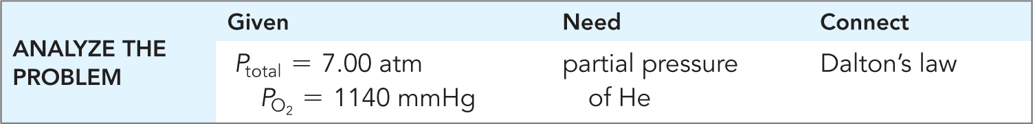 Dalton's Law problem setup table