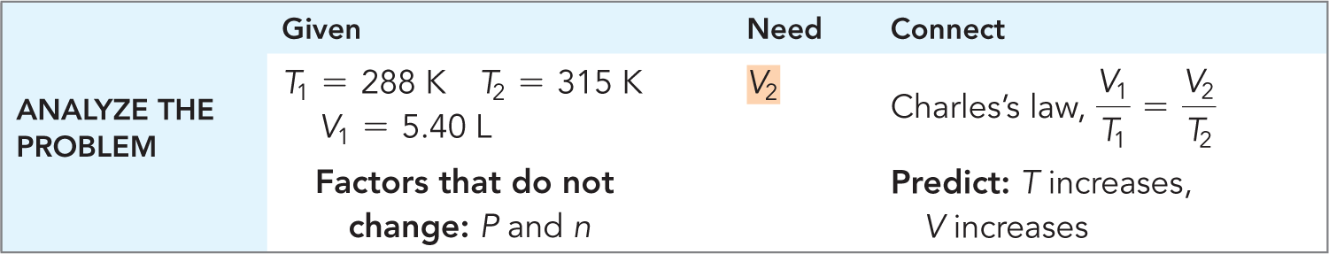 Charles's Law problem setup table
