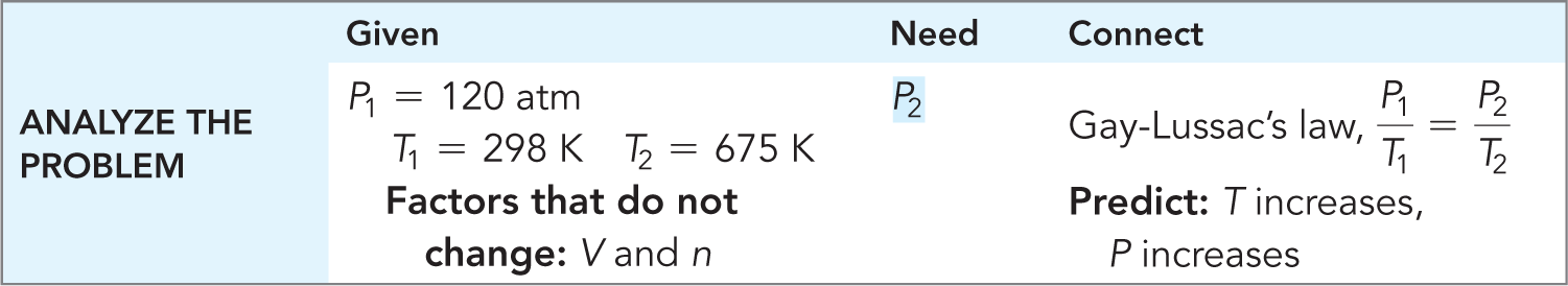 Gay-Lussac's Law problem setup table