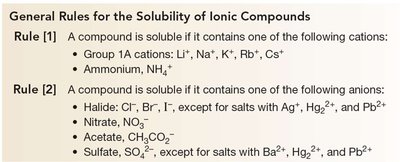 General Rules for the Solubility of Ionic Compounds