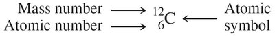 Symbolic notation for carbon