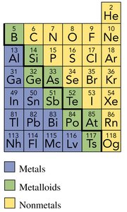 Periodic table showing metals, nonmetals, and metalloids
