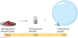 Mercuric oxide decomposition showing conservation of mass
