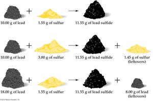 Lead and sulfur combining in fixed proportions