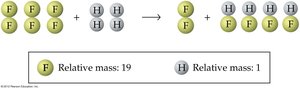 Hydrogen and fluorine combining according to atomic theory