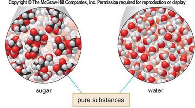 Pure substances: sugar and water