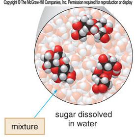 Mixture: sugar dissolved in water
