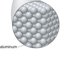 Element: aluminum