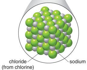 Compound: sodium chloride