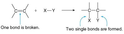 General addition reaction for alkenes