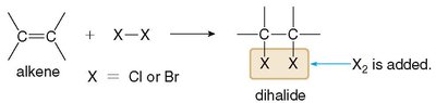 Halogenation of alkenes