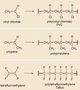 Polymer products