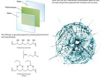 Safety glass structure and PVB interlayer