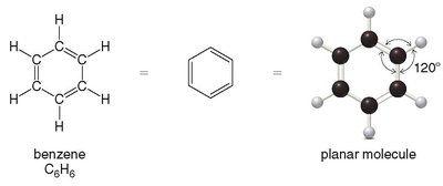 Benzene structure and geometry
