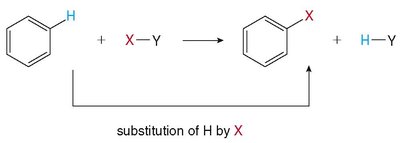 Substitution reaction of benzene