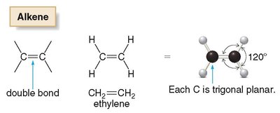 Alkene structure and geometry