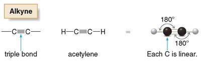 Alkyne structure and geometry