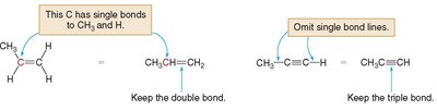 Condensed structural formulas for alkenes and alkynes