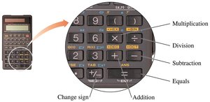 Calculator keys for basic operations