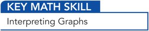 Key math skill: Interpreting graphs