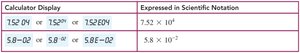 Calculator display for scientific notation