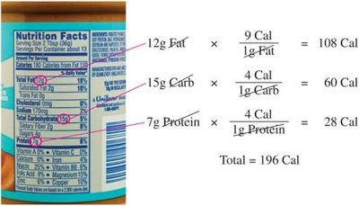 Calculating Calories from food label