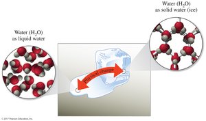 Physical change: water melting and freezing