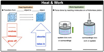 Heat and Work diagram