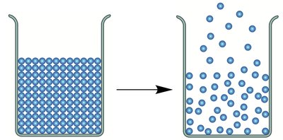 Solid to gas entropy increase