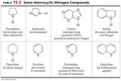 Table of common heterocyclic nitrogen compounds