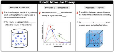 Kinetic Molecular Theory: Volume, Temperature, Forces