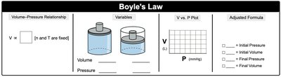 Boyle's Law: Volume-Pressure Relationship