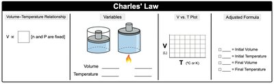 Charles's Law: Volume-Temperature Relationship