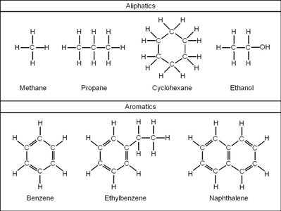Structural formulas of aliphatic and aromatic hydrocarbons