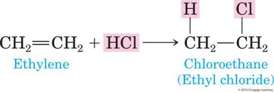 Addition of HCl to ethylene to form chloroethane