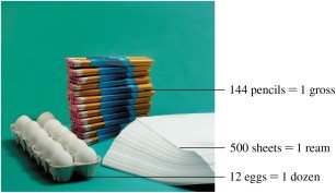 Examples of counting units: gross, ream, dozen
