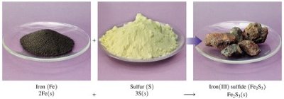 Iron and sulfur reaction, showing mole ratios
