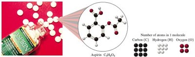 Aspirin molecule and its atomic composition