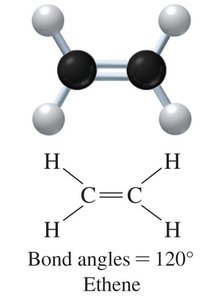Ethene structure and bond angles