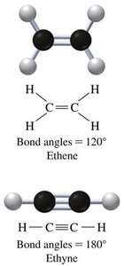 Ethene and ethyne structures and bond angles