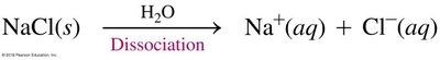 Equation for NaCl dissociation in water