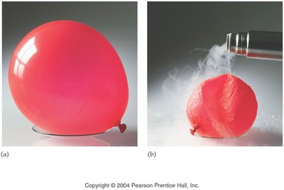 Balloon shrinking with temperature change