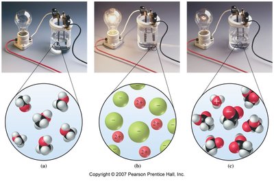 Colligative properties: freezing point depression (salt on roads)