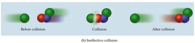 Orientation factor in collisions
