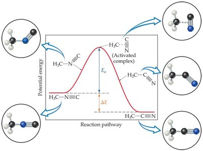 Reaction coordinate diagram with activation energy