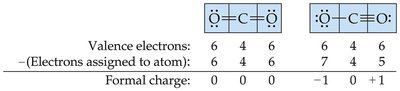 Table of formal charges for CO2