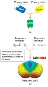 Resonance structures for benzene