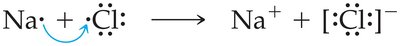 Lewis dot diagram for Na and Cl forming NaCl