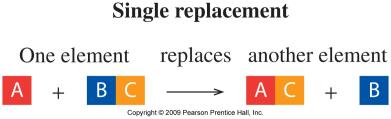 Single replacement reaction diagram